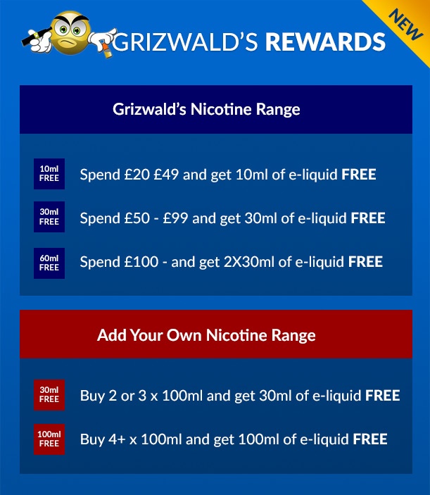 Grizwald's Rewards 